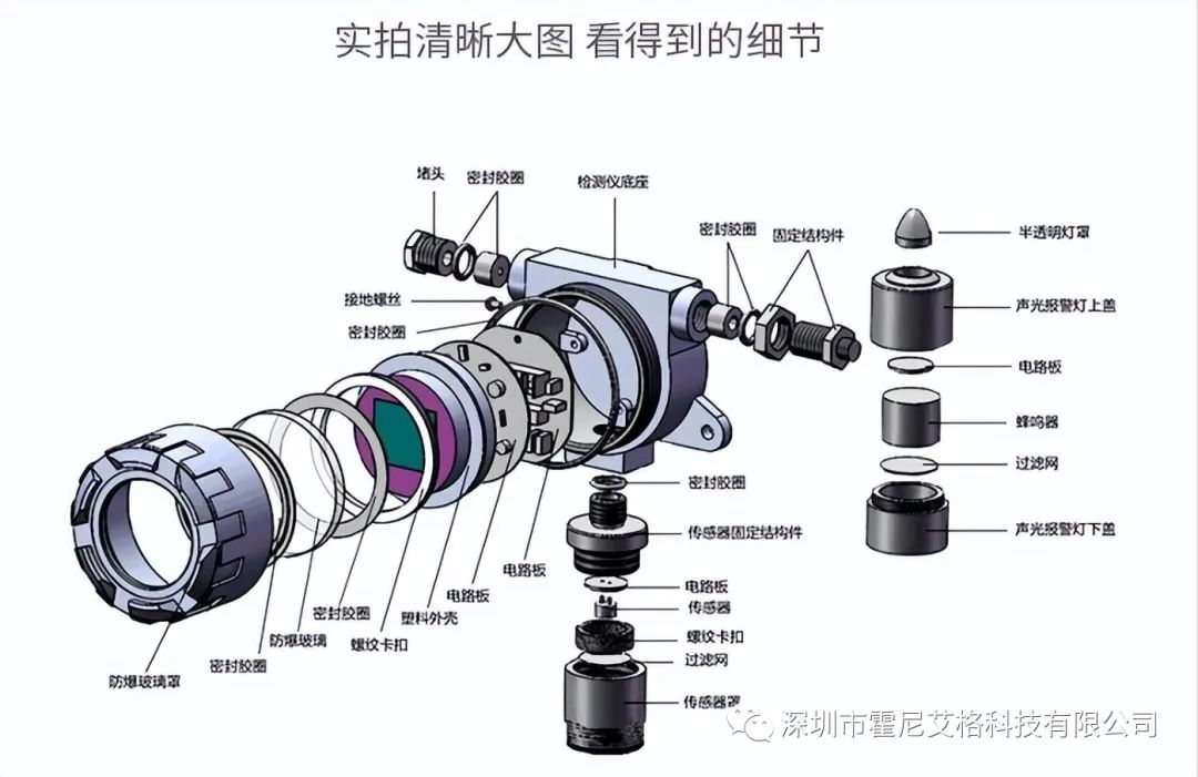 霍尼艾格环氧乙烷检测仪